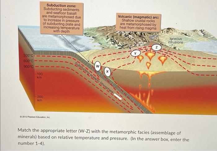 300 C 600 C 900 C Subduction Zone Subducting Sediments And Seafloor Basalt Are Metamorphosed Due To Increase In Pressur 1