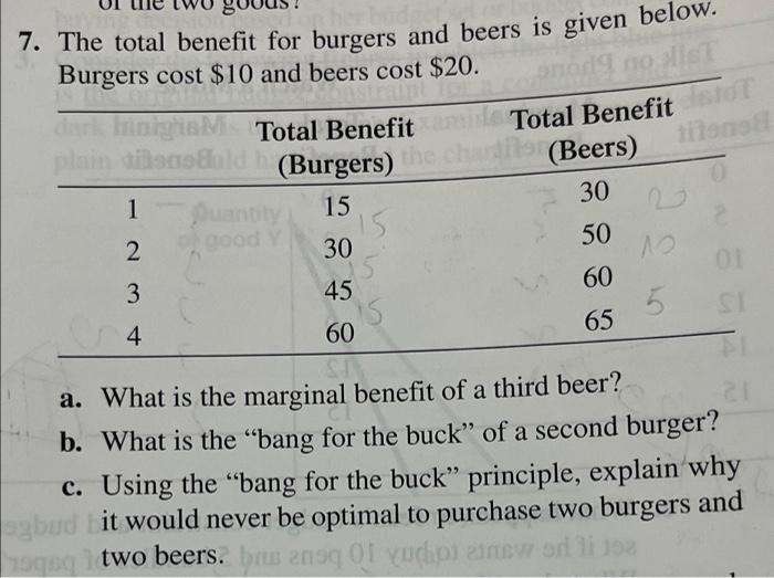 Ton 7 The Total Benefit For Burgers And Beers Is Given Below Burgers Cost 10 And Beers Cost 20 Brings Total Benefits 1