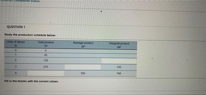Il Completion Status Question 1 Study The Production Schedule Below Units Of Labour N 0 Average Product Ap Marginal Pr 1