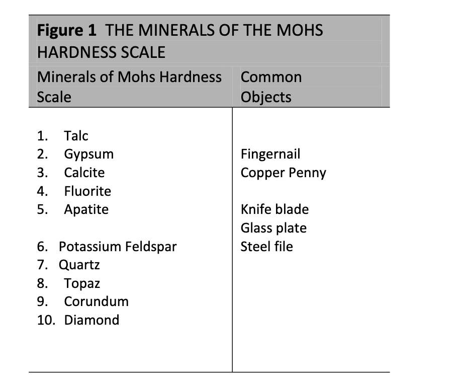 Lab 1 Identifying Common Rock Forming Minerals Instructions 1 Use The Alphabetical Mineral Index Table 1 1 Or The Min 1