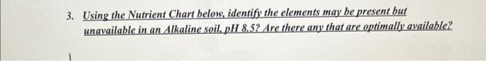 3 Using The Nutrient Chart Below Identify The Elements May Be Present But Unavailable In An Alkaline Soil Ph 8 52 Are 1