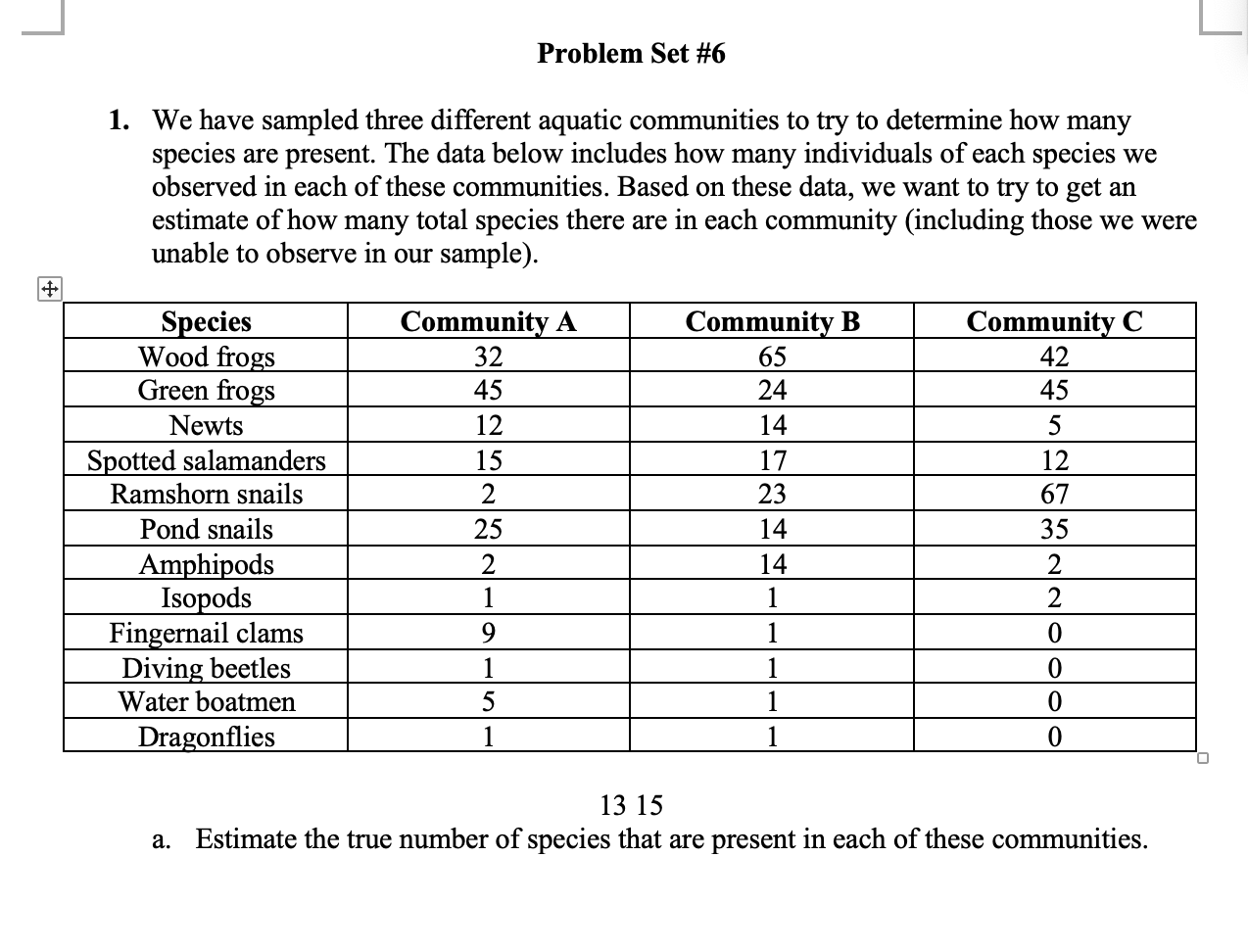 1 We Have Sampled Three Different Aquatic Communities To Try To Determine How Many Species Are Present The Data Below 1