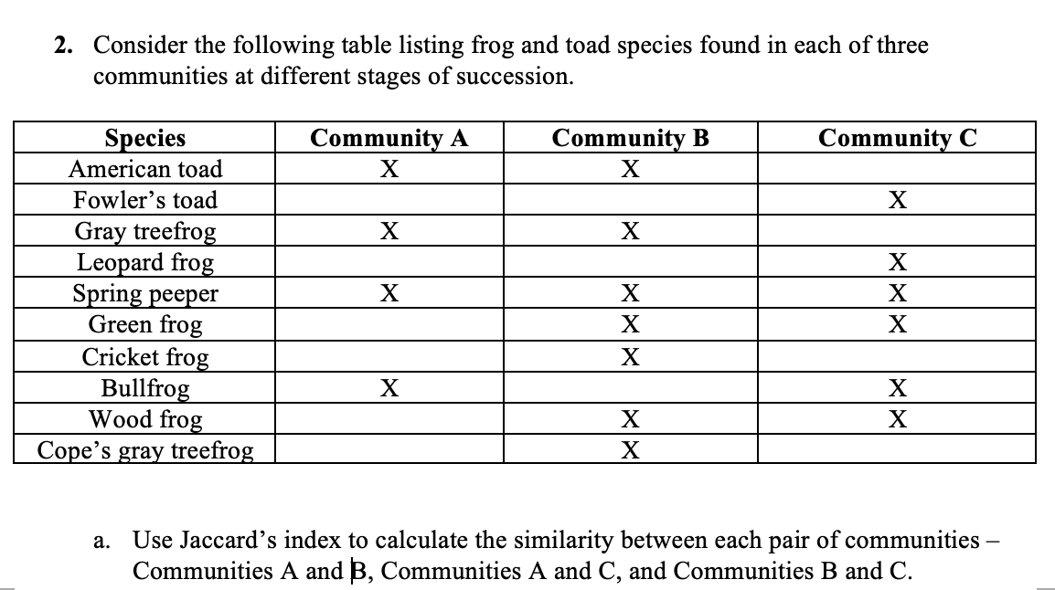 2 Consider The Following Table Listing Frog And Toad Species Found In Each Of Three Communities At Different Stages Of 1