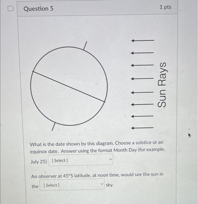 D Question 5 1 Pts Sun Rays What Is The Date Shown By This Diagram Choose A Solstice Or An Equinox Date 1