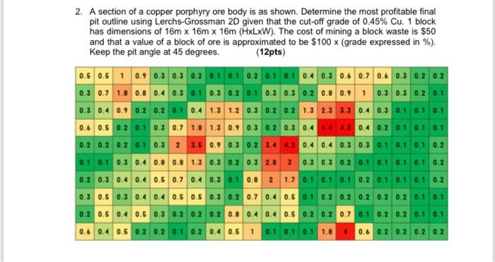 2 A Section Of A Copper Porphyry Ore Body Is As Shown Determine The Most Profitable Final Pit Outline Using Lerchs Gro 1
