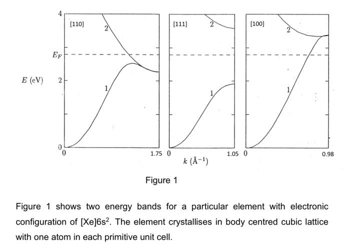 Ef E Ev 2 110 I 1 75 0 111 Figure 1 K A 1 05 0 100 1 T 0 98 Figure 1 Shows Two Energy Bands For A Particular 1