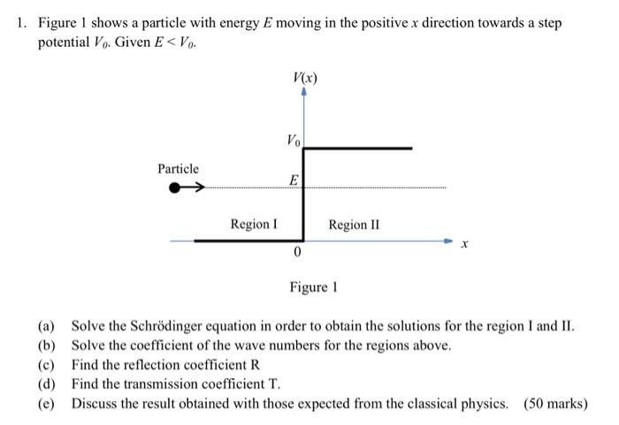 1 Figure 1 Shows A Particle With Energy E Moving In The Positive X Direction Towards A Step Potential Vo Given E Vo P 1