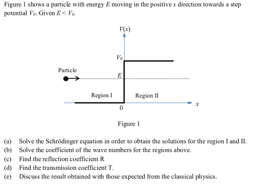 Figure 1 Shows A Particle With Energy E Moving In The Positive X Direction Towards A Step Potential Vo Given E Vo Par 1