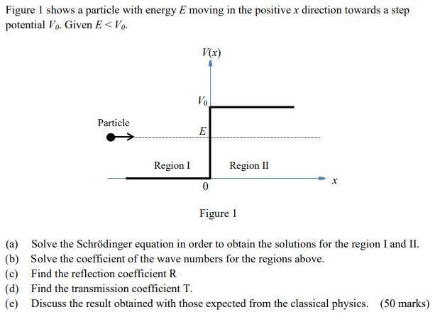 Figure 1 Shows A Particle With Energy E Moving In The Positive X Direction Towards A Step Potential Vo Given E Vo Pa 1