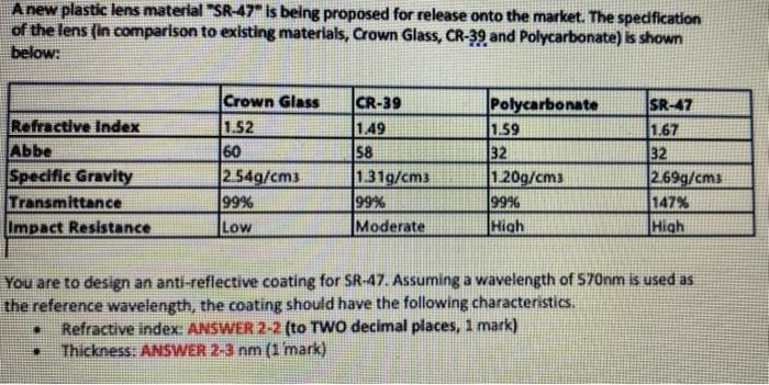 A New Plastic Lens Material Sr 47 Is Being Proposed For Release Onto The Market The Specification Of The Lens In Com 1