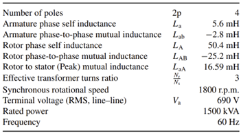 14 A Doubly Fed Induction Machine Is Often Used As The Generator In Wind Turbine Generation Schemes As Shown In Figure 1