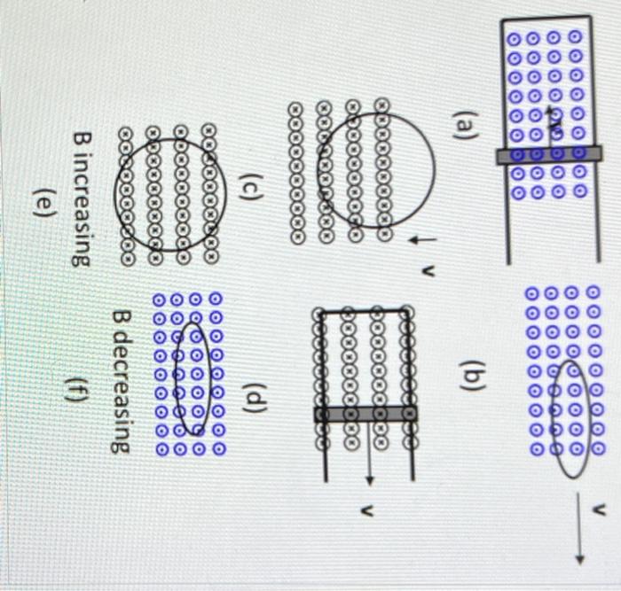 11 Problem 4 In The Questions Below There Are 6 Induction Processes The Circle With The Dot Denotes A Magnetic Fiel 2