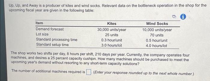 Up Up And Away Is A Producer Of Kites And Wind Socks Relevant Data On The Bottleneck Operation In The Shop For The Up 1
