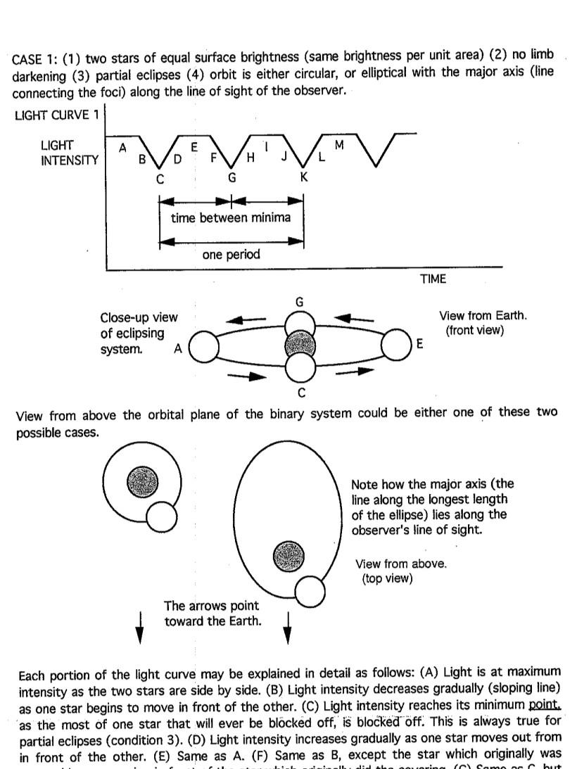 Case 1 1 Two Stars Of Equal Surface Brightness Same Brightness Per Unit Area 2 No Limb Darkening 3 Partial Ecli 1