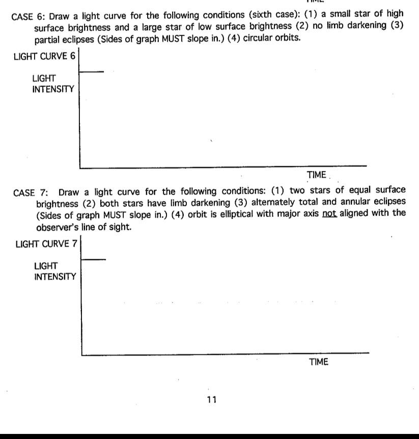 Case 1 1 Two Stars Of Equal Surface Brightness Same Brightness Per Unit Area 2 No Limb Darkening 3 Partial Ecli 4