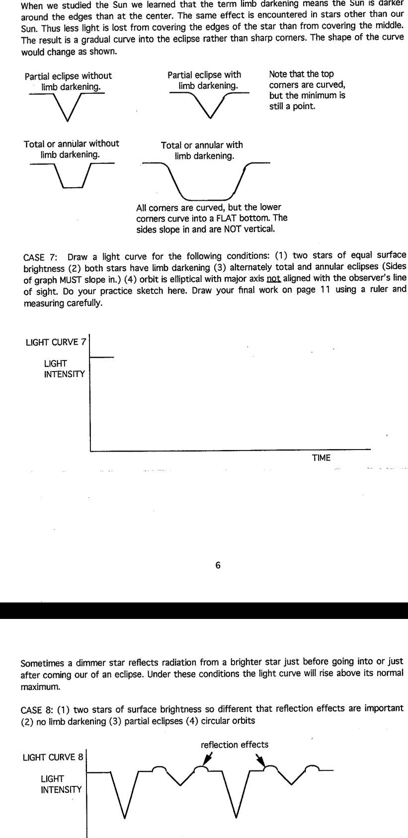 Case 1 1 Two Stars Of Equal Surface Brightness Same Brightness Per Unit Area 2 No Limb Darkening 3 Partial Ecli 5