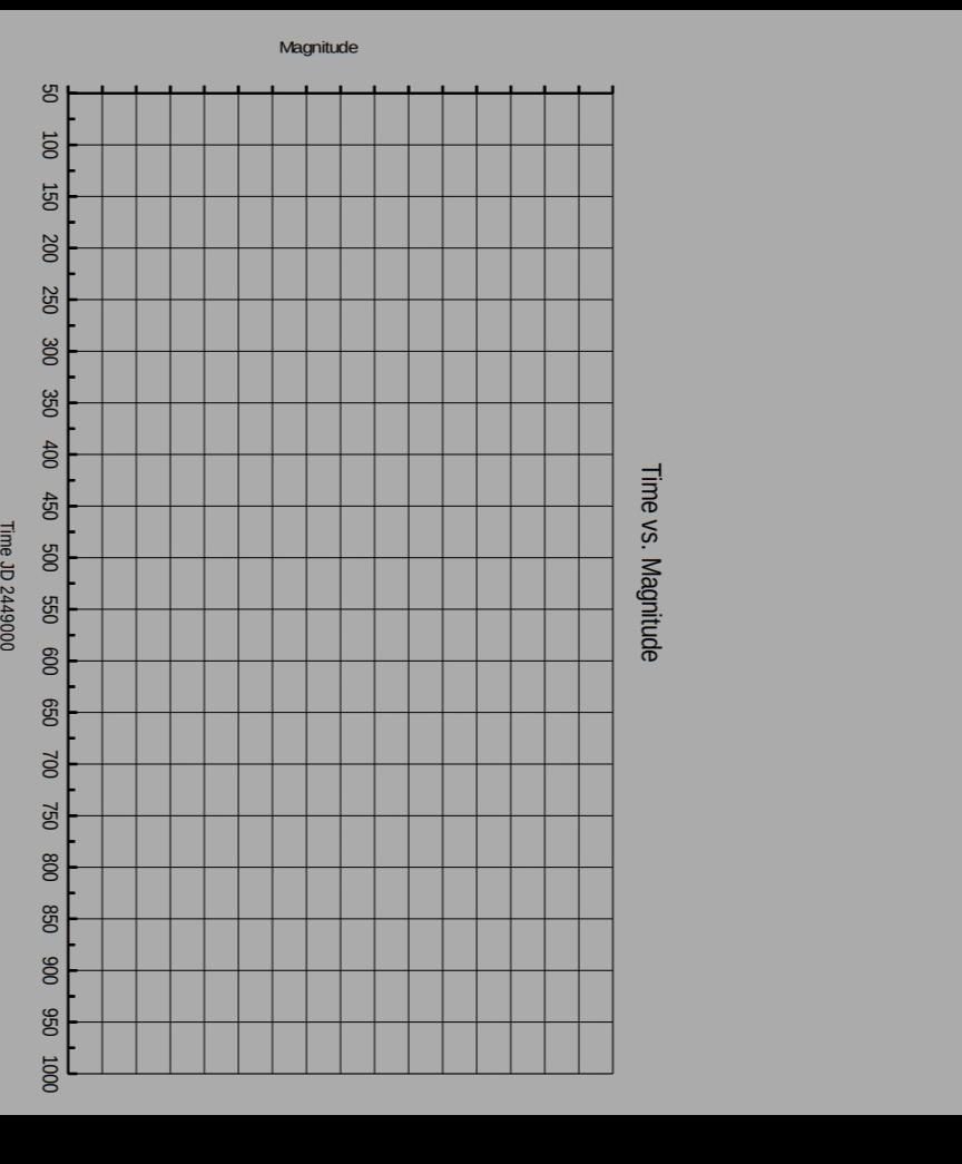 Magnitude In This Experiment You Will Determine The Type Of Variable Star And The Distance For The Target Star Found In 2
