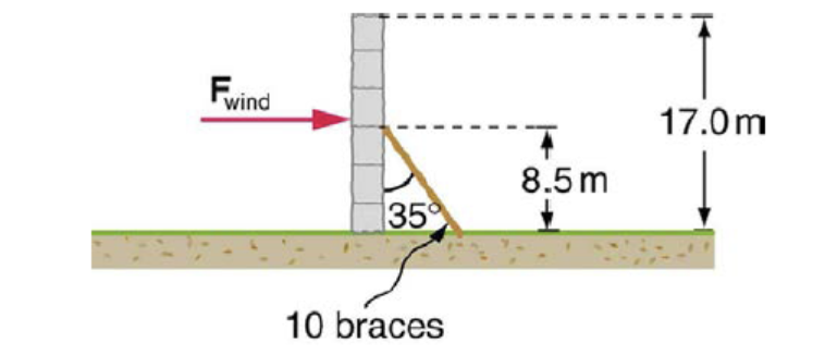 A 17 0 M High And 14 0 M Long Wall Under Construction And Its Bracing Are Shown In The Figure Below The Wall Is In Stab 1