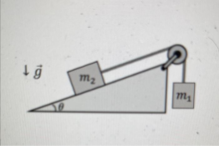 The Angle Of Incline Is Theta 15 A For What Value Of M2 Will The System Be In Static Equilibrium B If The Block Ha 1