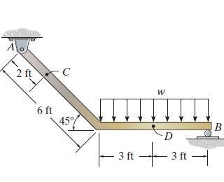 Consider The Beam Shown In Figure 1 Take Www 2 8 Kip Ftkip Ft Follow The Sign Convention Determine The Normal Forc 1