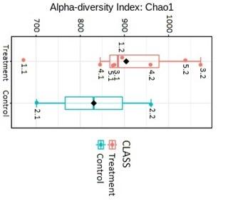 There Are Two Attached Images One Is Alpha Diversity And Other Is Beta Diversity S1 1 C2 1 S3 1 S4 1 S5 1 Are Soi 1