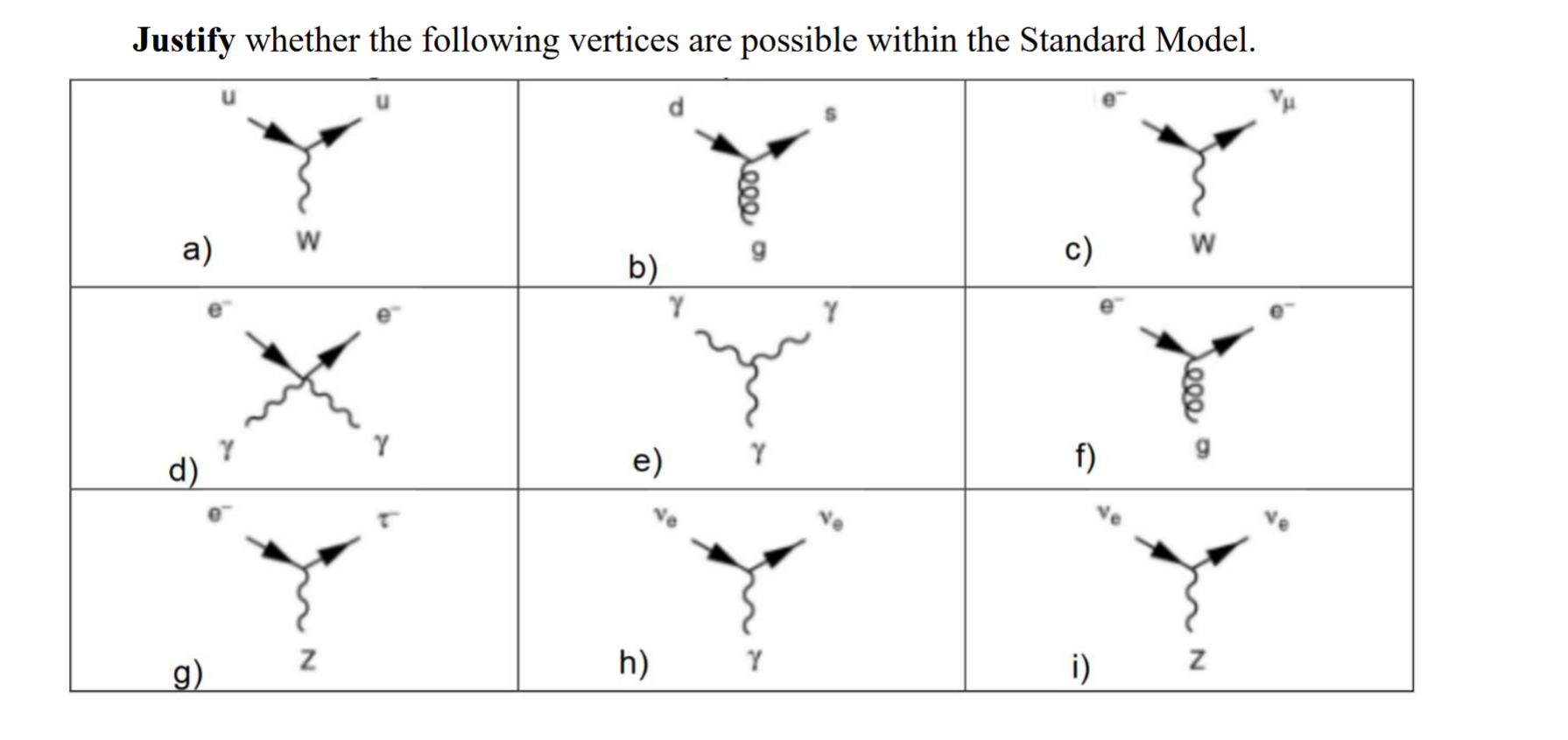 Justify Whether The Following Vertices Are Possible Within The Standard Model A W D G Z Y B E Leee A Y H Y C F 1
