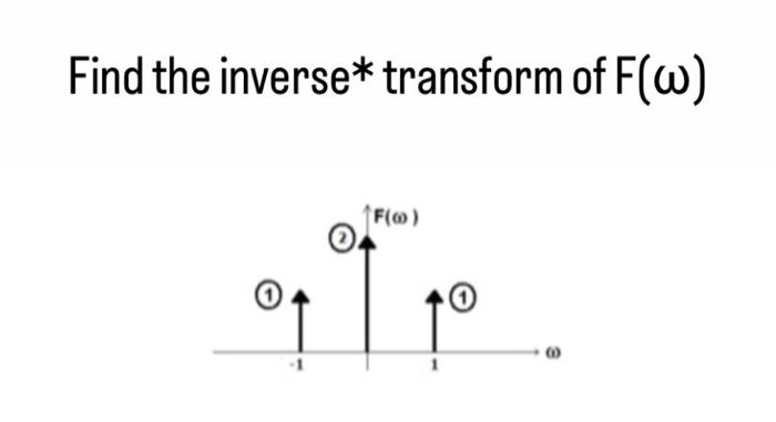 Find The Inverse Transform Of F W F Of T 0 1