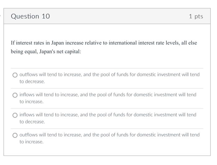 Question 10 1 Pts If Interest Rates In Japan Increase Relative To International Interest Rate Levels All Else Being Equ 1
