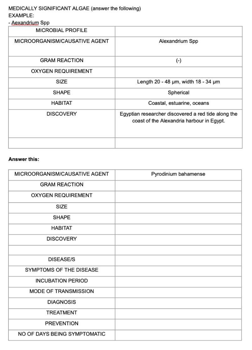 Medically Significant Algae Answer The Following Example Aexandrium Spp Microbial Profile Microorganism Causative A 1