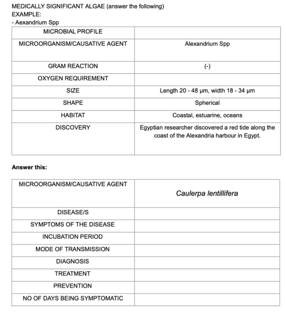 Medically Significant Algae Answer The Following Example Aexandrium Spp Microbial Profile Microorganism Causative A 1