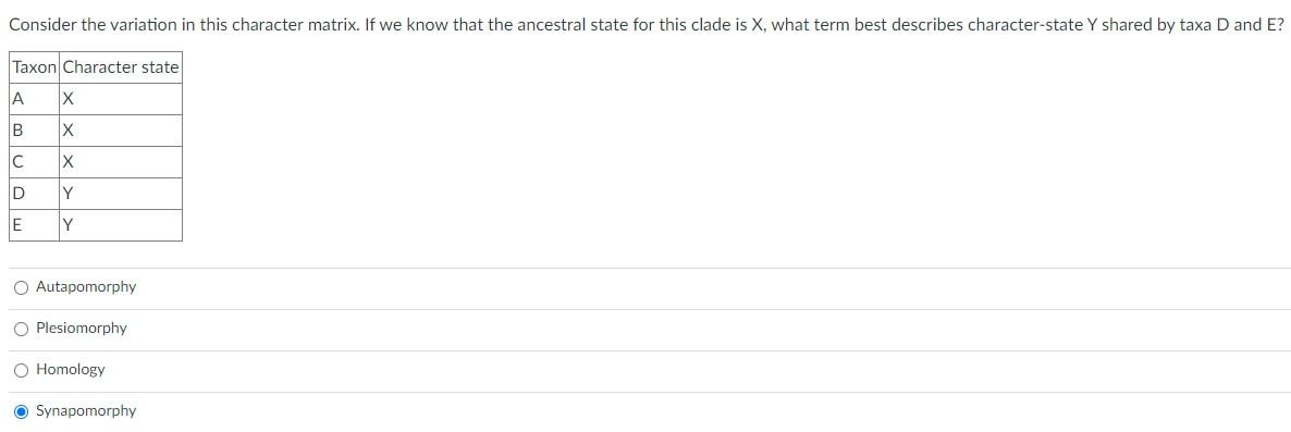 Consider The Variation In This Character Matrix If We Know That The Ancestral State For This Clade Is X What Term Best 1