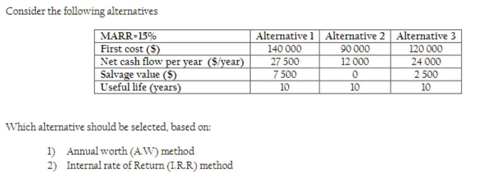 Consider The Following Alternatives Marr 15 First Cost Net Cash Flow Per Year Year Salvage Value 8 Useful Life 1