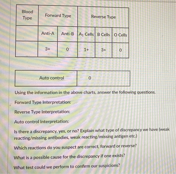 Blood Type Forward Type Anti A Anti B A Cells B Cells O Cells 3 Auto Control 0 Reverse Type 1 0 3 0 Using The Inform 1