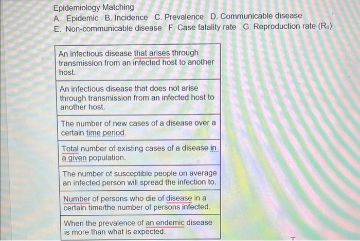 Epidemiology Matching A Epidemic B Incidence C Prevalence D Communicable Disease E Non Communicable Disease F Case 1