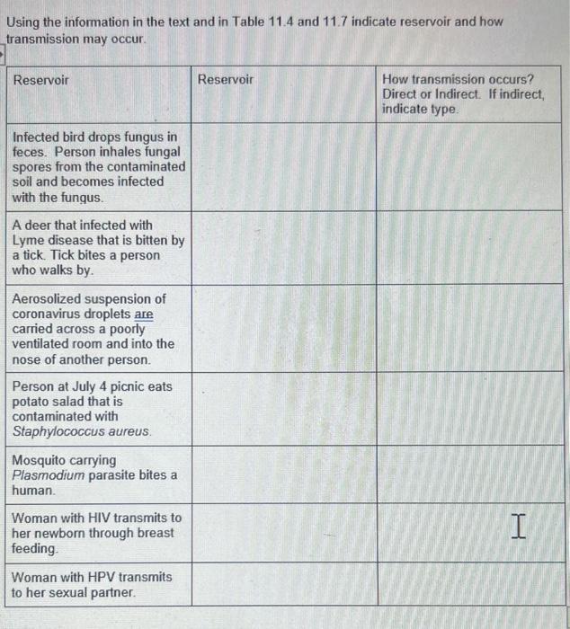 Using The Information In The Text And In Table 11 4 And 11 7 Indicate Reservoir And How Transmission May Occur Reservoi 1