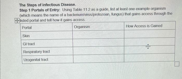 The Steps Of Infectious Disease Step 1 Portals Of Entry Using Table 11 2 As A Guide List At Least One Example Organis 1