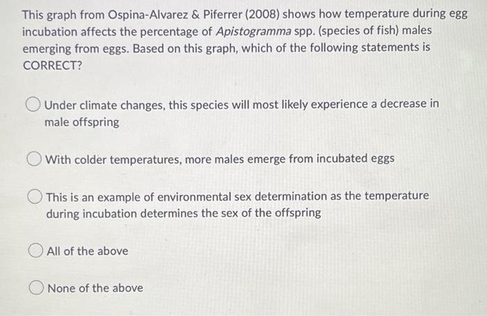This Graph From Ospina Alvarez Piferrer 2008 Shows How Temperature During Egg Incubation Affects The Percentage Of A 1