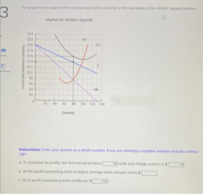 The Graph Below Depicts The Revenue And Cost Curves For A Firm Operating In The Athletic Apparel Market B Market For Ath 1