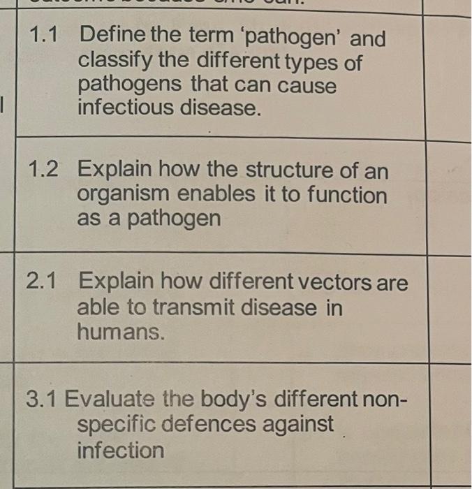 1 1 Define The Term Pathogen And Classify The Different Types Of Pathogens That Can Cause Infectious Disease 1 2 Ex 1