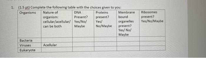 1 1 5 Pt Complete The Following Table With The Choices Given To You Organisms Nature Of Dna Organism Bacteria Virus 1