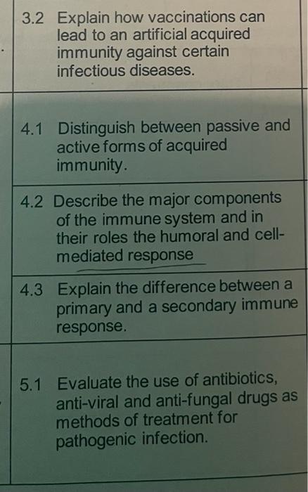 3 2 Explain How Vaccinations Can Lead To An Artificial Acquired Immunity Against Certain Infectious Diseases 4 1 Distin 1