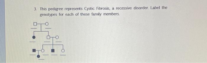 3 This Pedigree Represents Cystic Fibrosis A Recessive Disorder Label The Genotypes For Each Of These Family Members 1