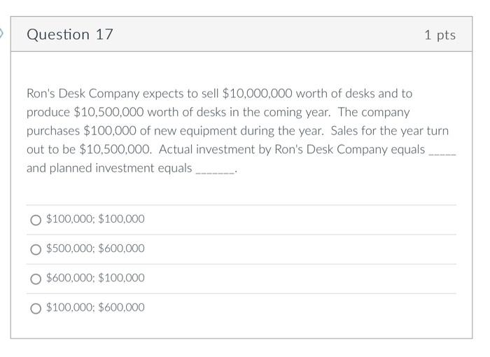Question 17 1 Pts Ron S Desk Company Expects To Sell 10 000 000 Worth Of Desks And To Produce 10 500 000 Worth Of Desk 1