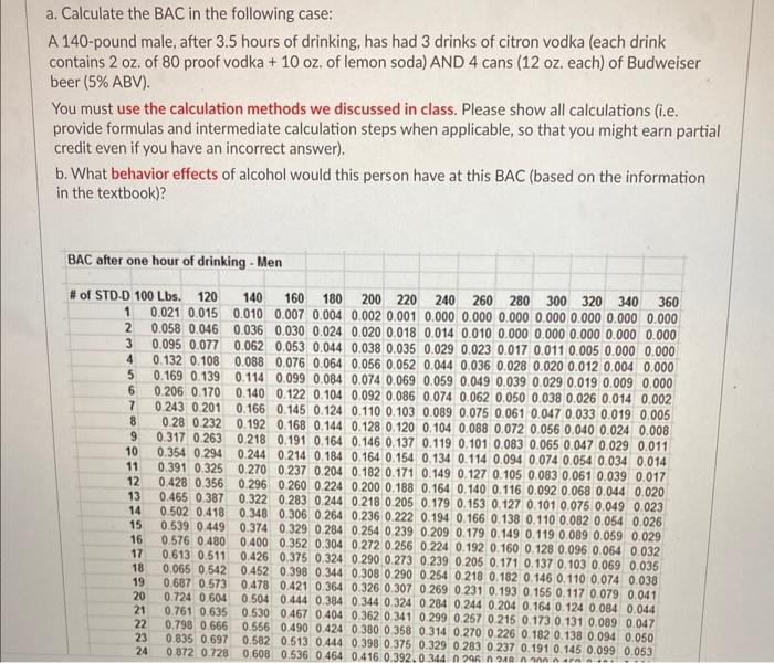 A Calculate The Bac In The Following Case A 140 Pound Male After 3 5 Hours Of Drinking Has Had 3 Drinks Of Citron Vo 1