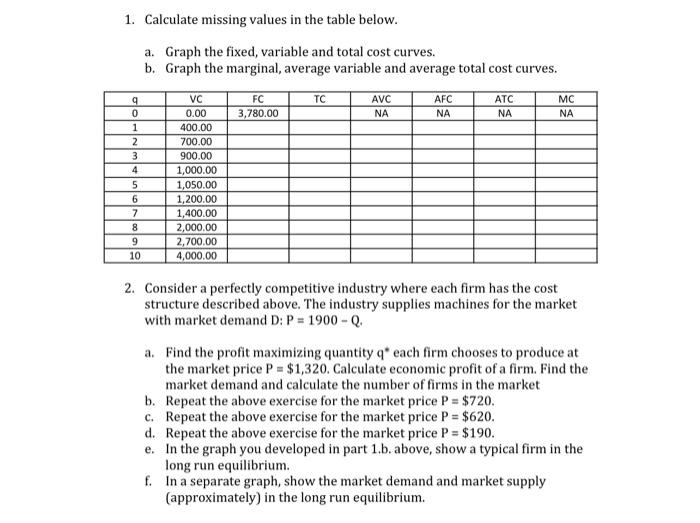 1 Calculate Missing Values In The Table Below A Graph The Fixed Variable And Total Cost Curves B Graph The Margina 1
