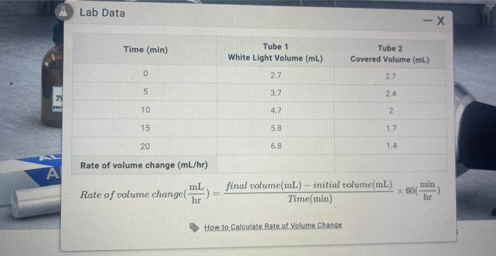 A Lab Data 3 A Time Min 0 5 10 15 20 Rate Of Volume Change Ml Hr Rate Of Volume Change 1 Hr Tube 1 White Light V 1