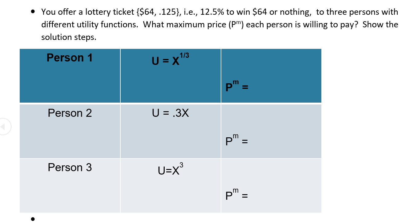 You Offer A Lottery Ticket 64 125 I E 12 5 To Win 64 Or Nothing To Three Persons With Different Utility Fun 1