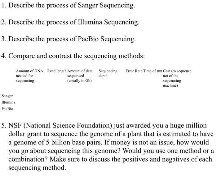 1 Describe The Process Of Sanger Sequencing 2 Describe The Process Of Illumina Sequencing 3 Describe The Process Of 1