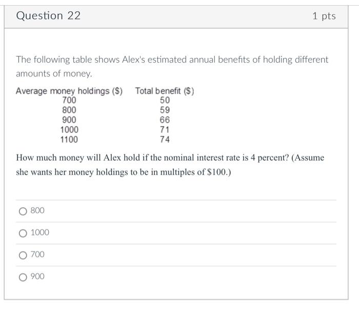 Question 22 1 Pts 700 The Following Table Shows Alex S Estimated Annual Benefits Of Holding Different Amounts Of Money 1