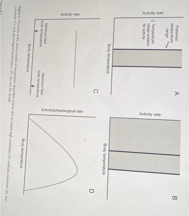 According To The Section 1e Activity Which Of The Models Performed Well In Wet Conditions But Poorly In Arid Condition 2